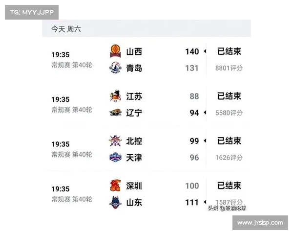 今天cba赛事情况 今天cba赛事情况