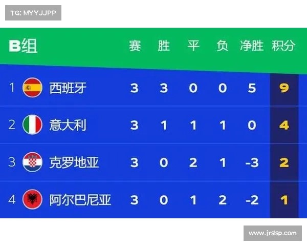 克罗地亚队比赛成绩